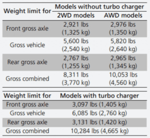 Acura Rdx Towing Capacity