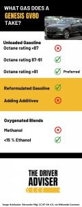 The Types Of Gas A Genesis GV80 Takes (Explained) - The Driver Adviser
