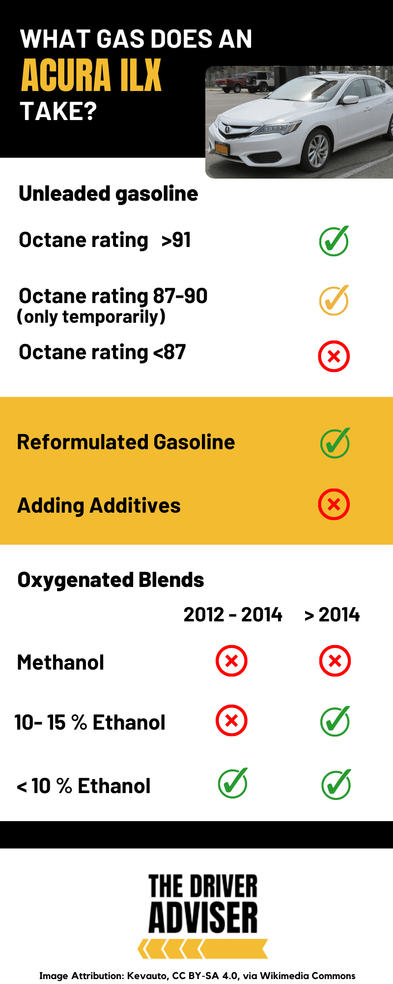 Types Of Gas An Acura ILX Takes (All Generations) The Driver Adviser