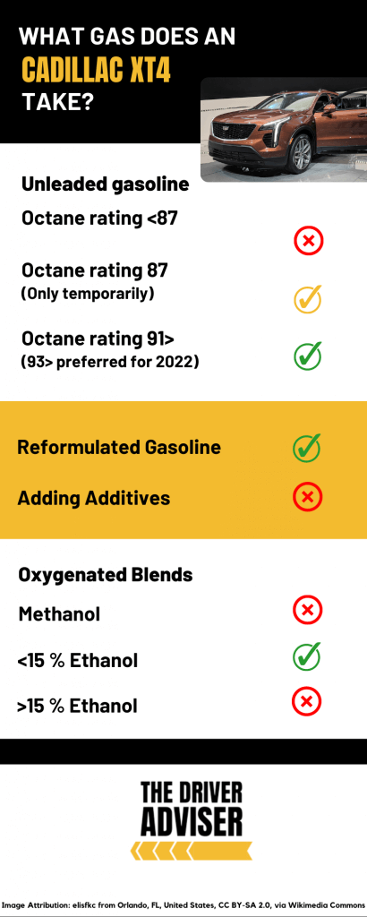 Infograpic explaining the different fuel type available to a Cadillac XT4.