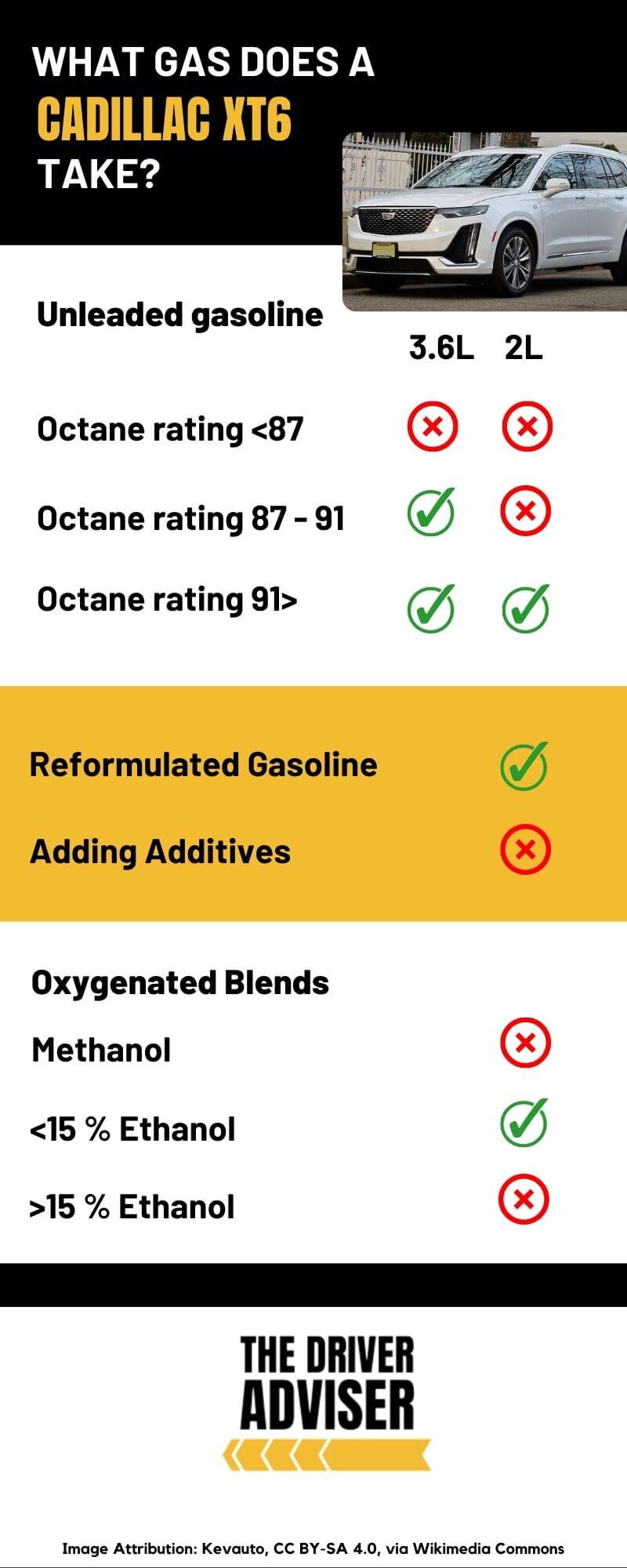 Types Of Gas A Cadillac XT6 Takes (Explained) The Driver Adviser