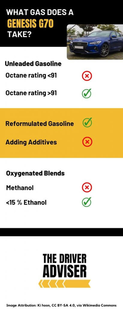 Infographic explaining the fuel types for a Genesis G70.
