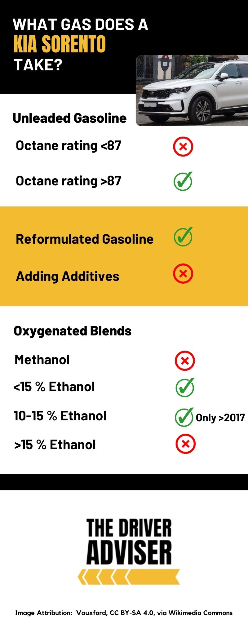 Types Of Gas A Kia Sorento Takes (Explained) The Driver Adviser