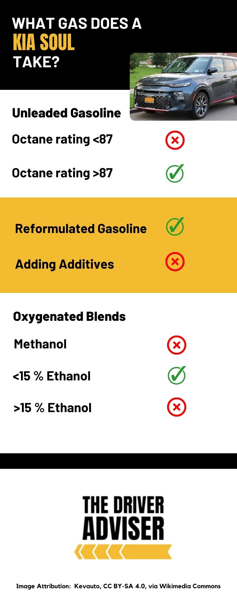 Types Of Gas A Kia Soul Takes (All Generations) The Driver Adviser