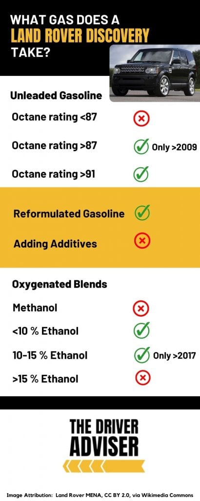 Infographic explaining the different fuel types for a Land Rover Discovery