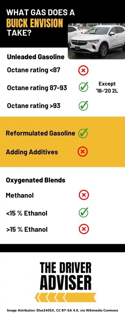 Infographic on the fuel types for a Buick Envision
