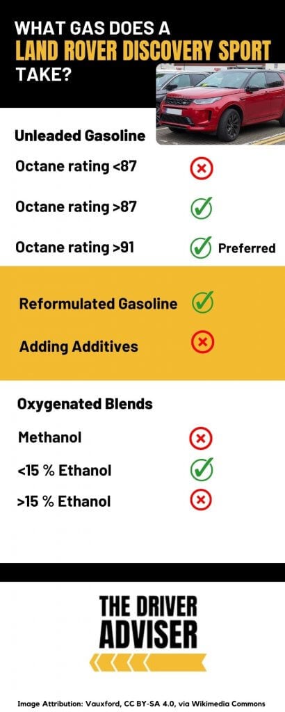 Infographic explaining the different fuel types for a Land Rover Discovery Sport