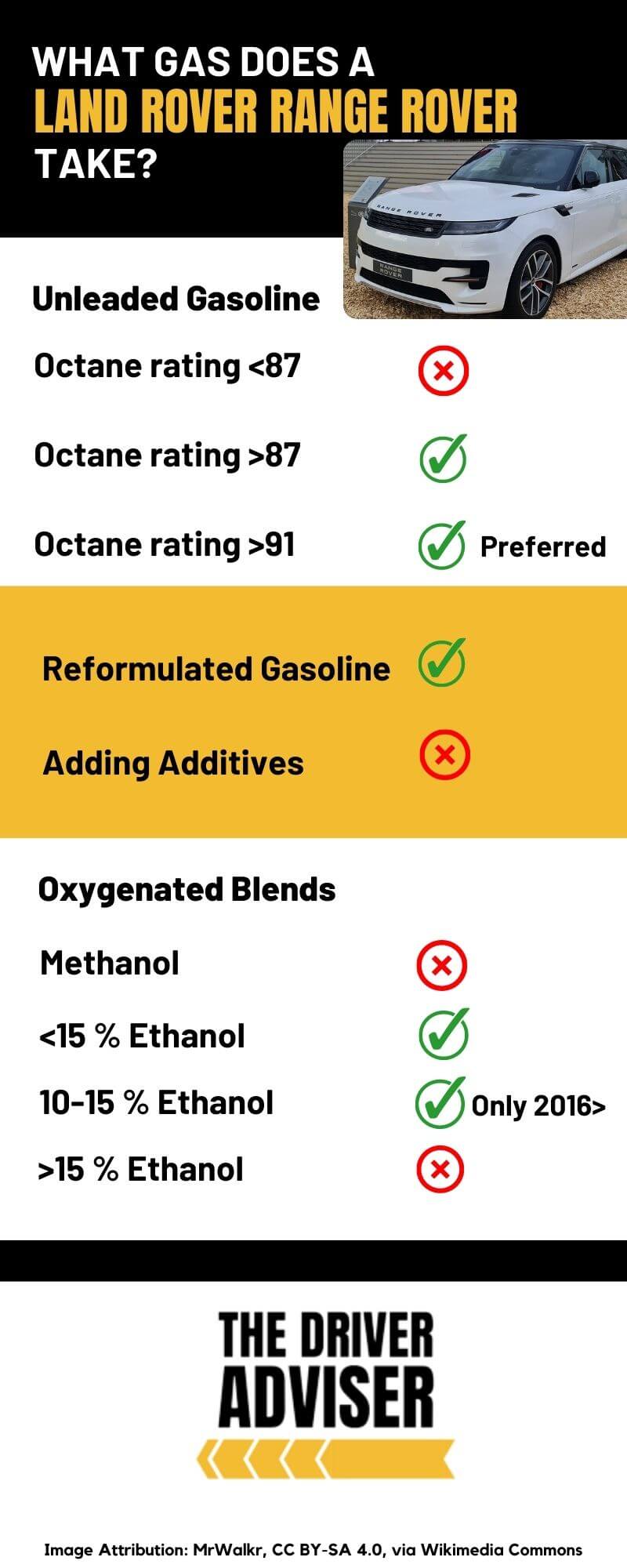 Types Of Gas A Land Rover Range Rover Takes (Explained) The Driver