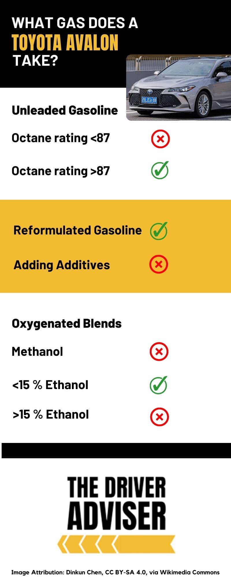 Types Of Gas A Toyota Avalon Uses (Answered) - The Driver Adviser