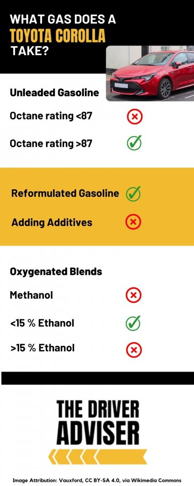 Types Of Fuel A Toyota Corolla Uses (All Generations) - The Driver Adviser